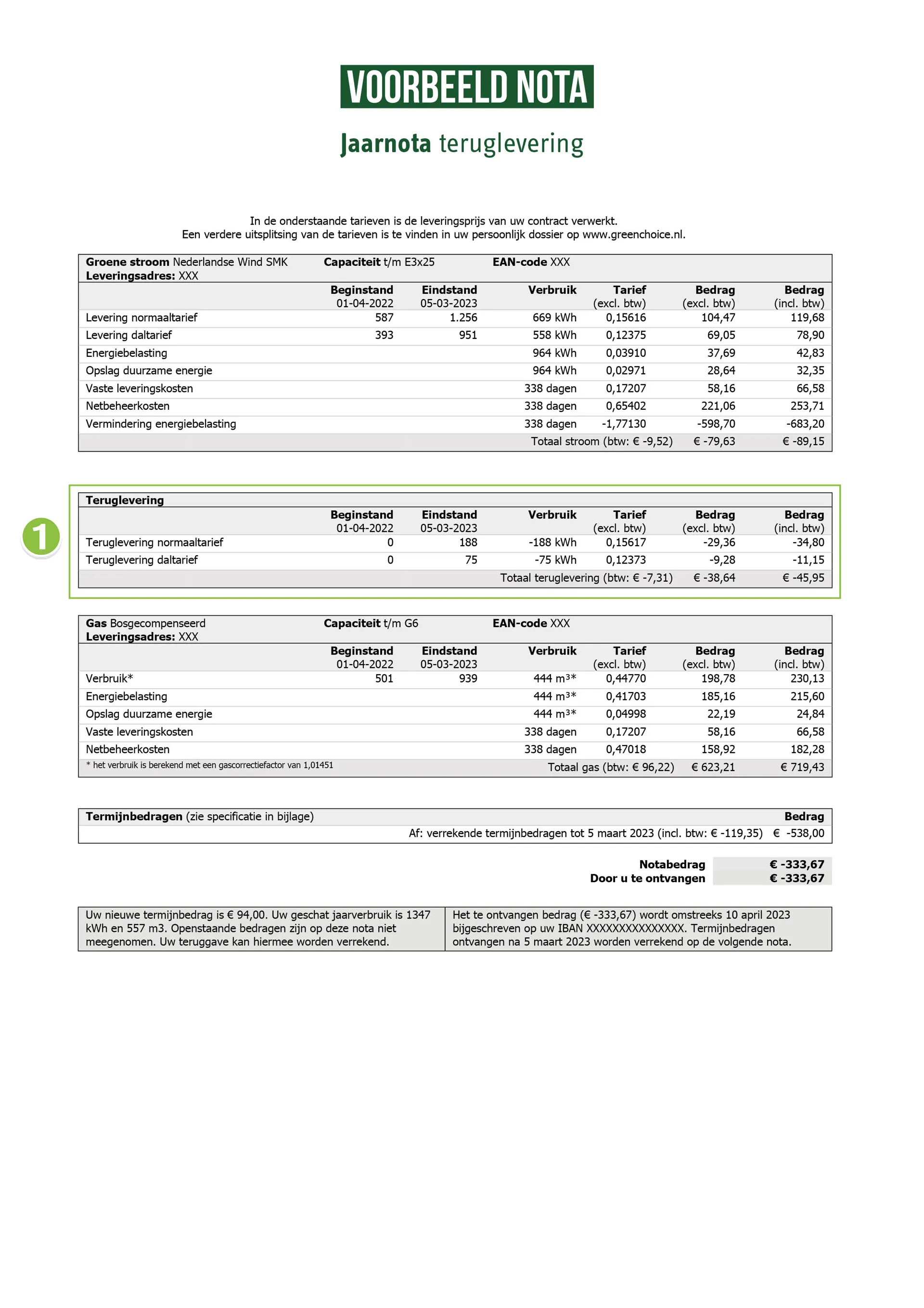 Voorbeeld van een jaarnota voor stroom en gas van iemand met zonnepanelen. Omlijnd staat de teruglevering.