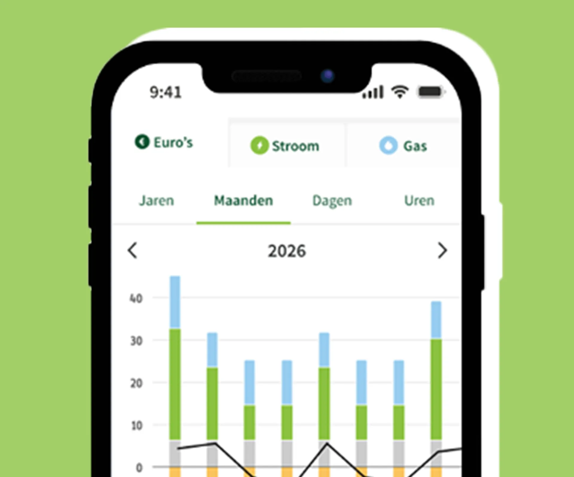 Mijn Greenchoice, de verbruiksgrafiek staat open