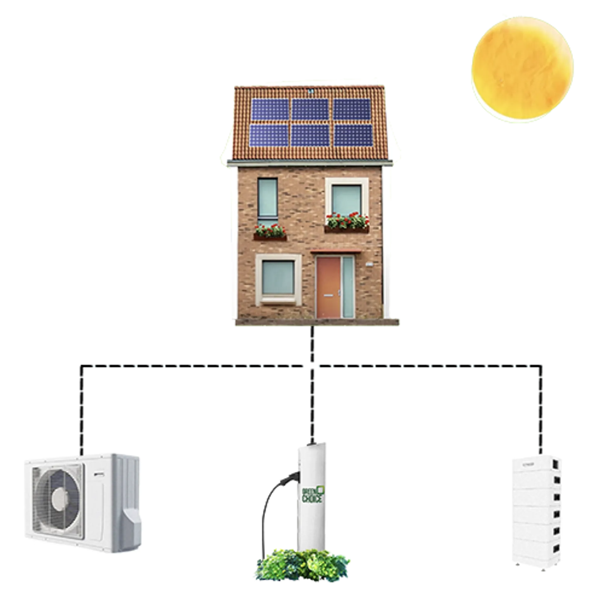 De stroom van je zonnepanelen gaat naar je warmtepomp, elektrische auto of thuisbatterij