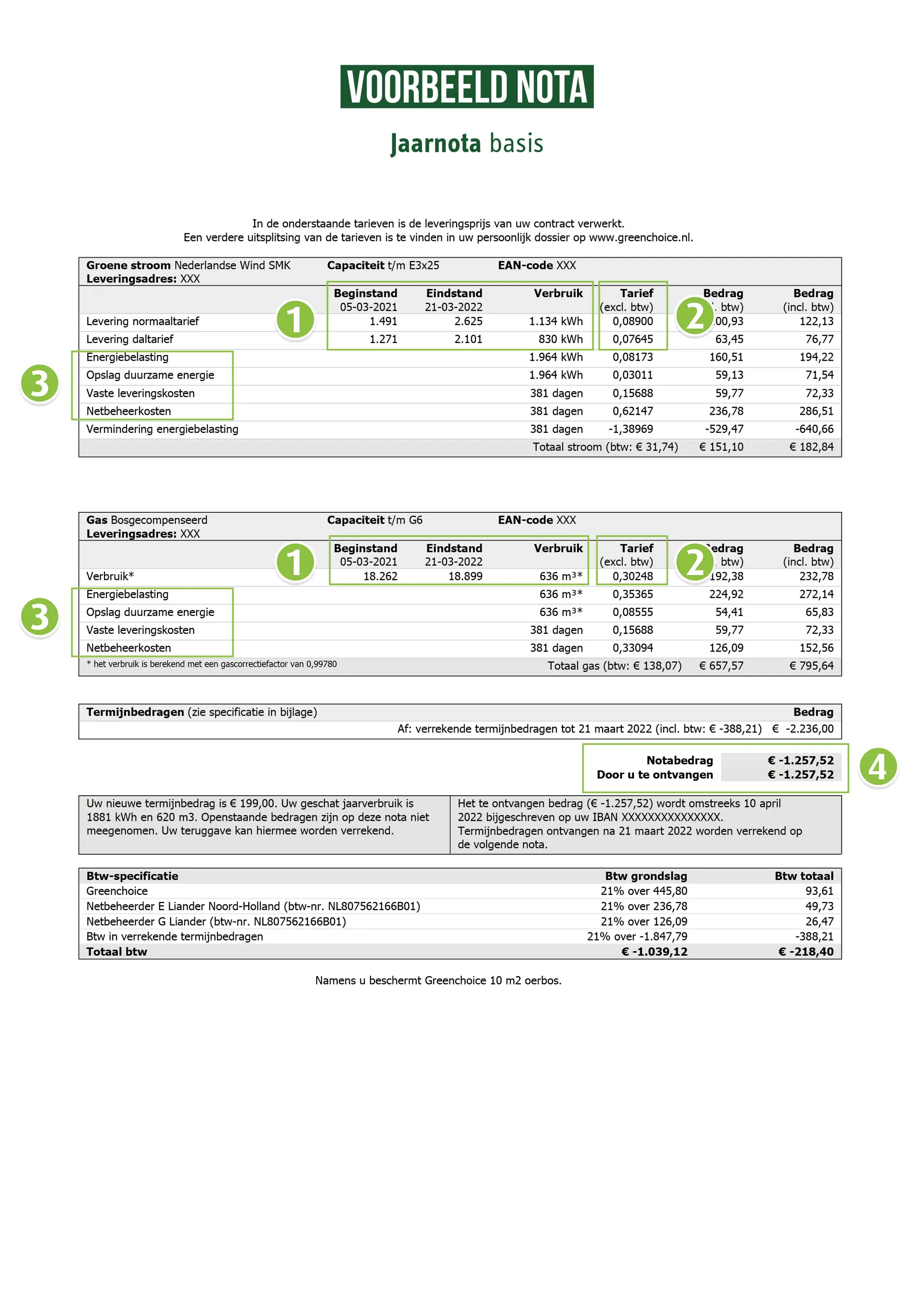 Voorbeeld van een jaarnota voor stroom en gas. Omlijnd staan 4 onderwerpen. 1 is het verbruik voor stroom en gas. 2 is het leveringstarief. 3 is de lijst van energiebelasting, Opslag Duurzame Energie, vaste leveringskosten en netbeheerkosten. 4 is het totaalbedrag dat u van ons ontvangt of u aan ons moet betalen.