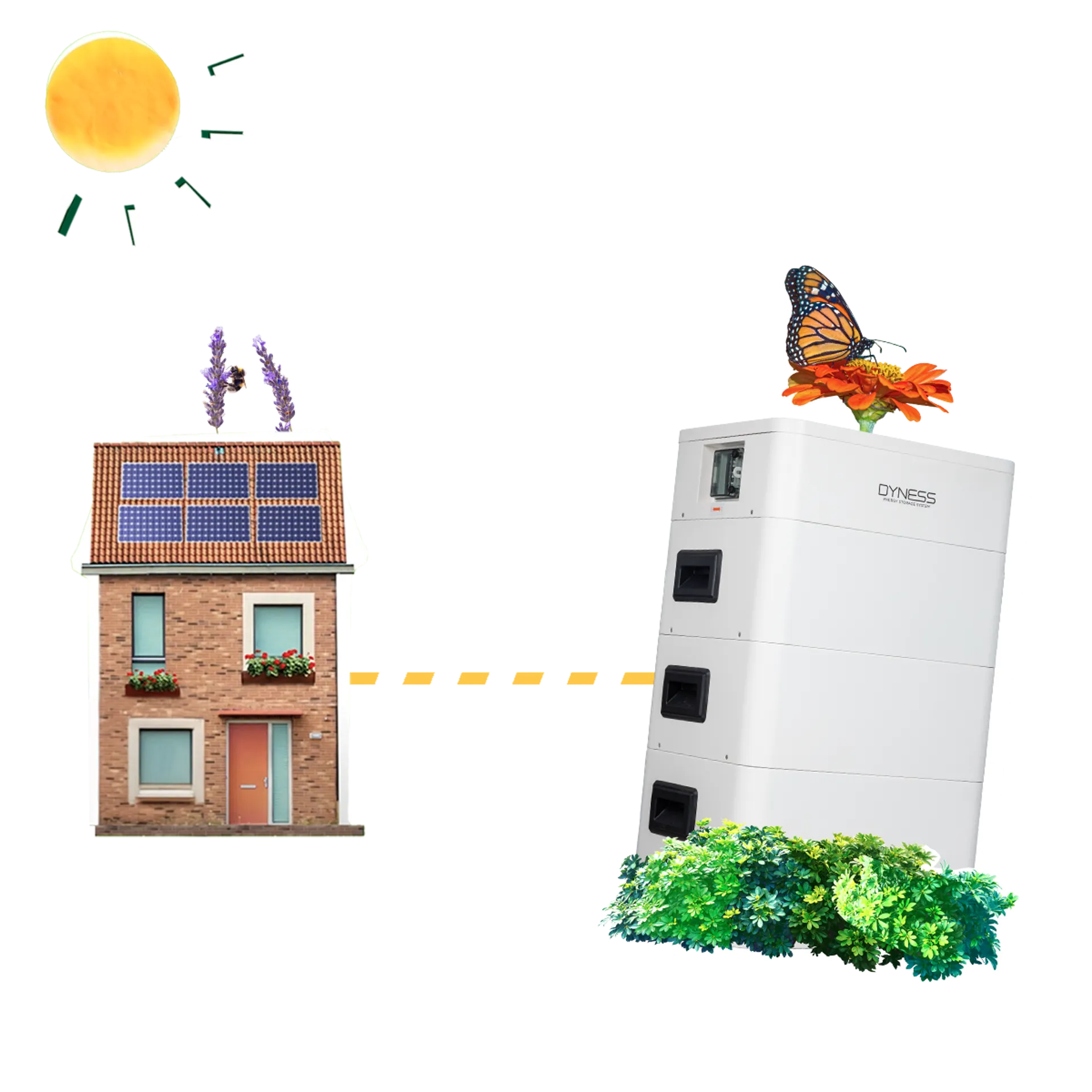 De stroom van je zonnepanelen gaat naar je thuisbatterij